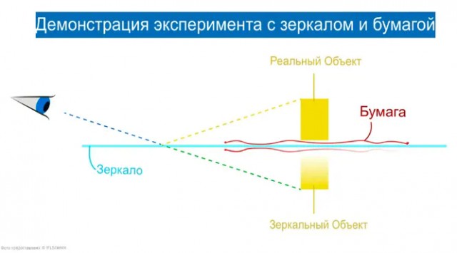 Отражение