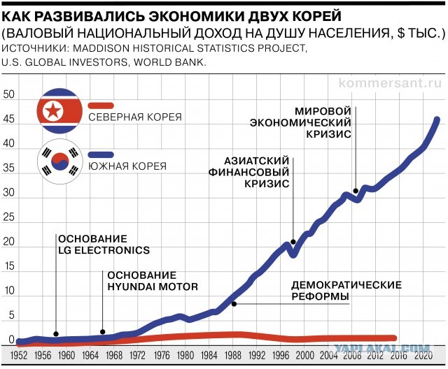 Мужчины Северной Кореи и Южной Кореи