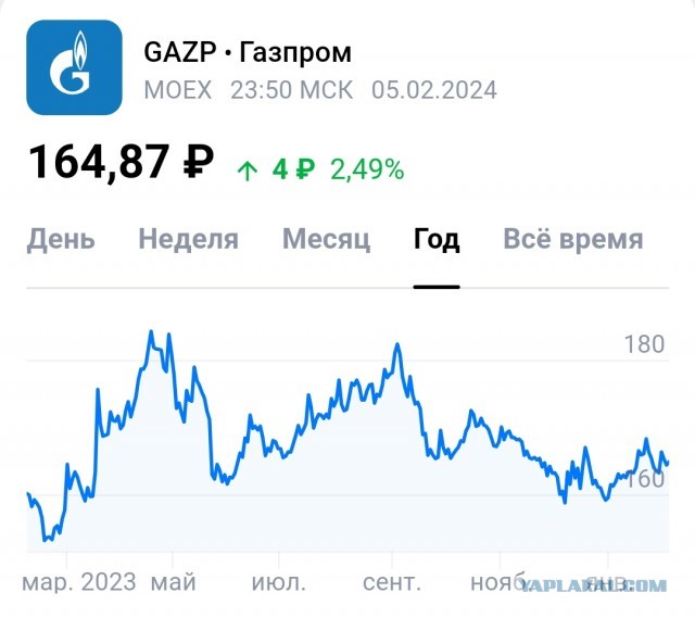 Завод СПГ в Усть-Луге должен заработать в 2027 году