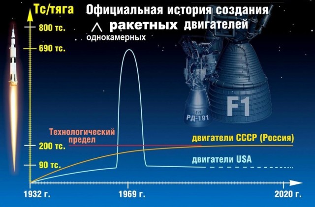 Китайцы заявили что не обнаружили следов высадки американцев на Луну