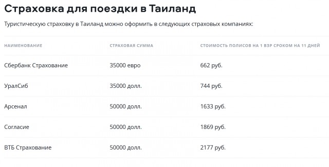 Россиянин попал в жёсткое ДТП в Таиланде
