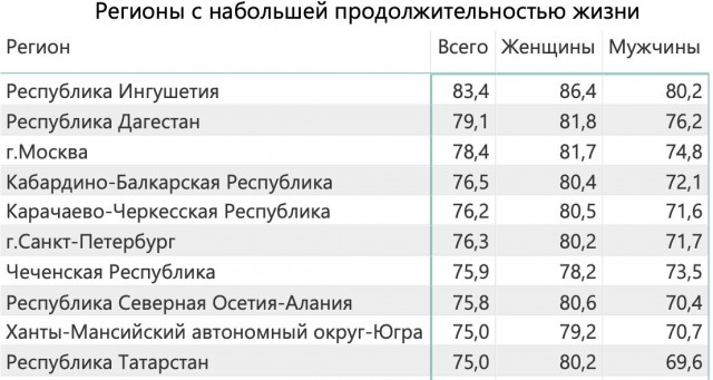 "Зажравшиеся москвичи"