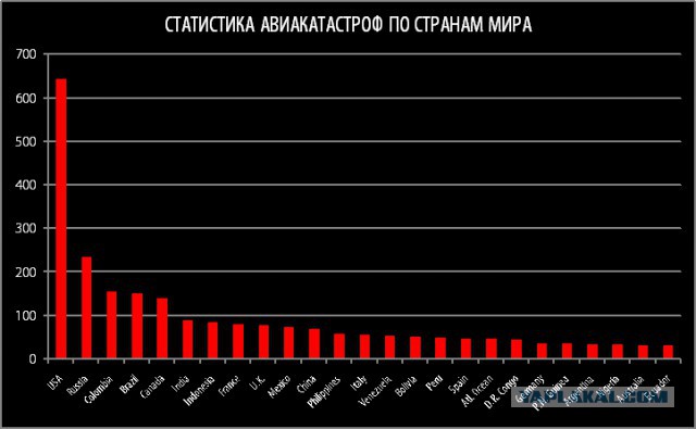 Как чиновники связаны с казанской катастрофой