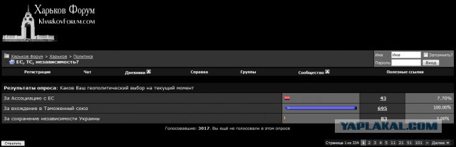 Харьков. Ленин