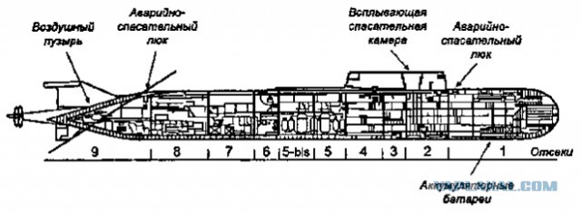 Спасательная капсула АПЛ «Северодвинск»