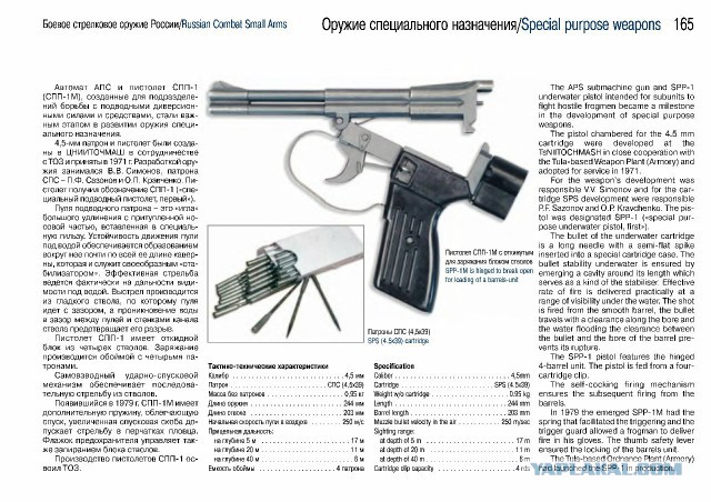 Боевое стрелковое оружие России