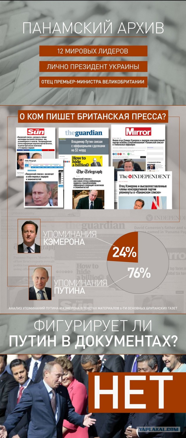 Дмитрий Песков солгал о своем офшоре