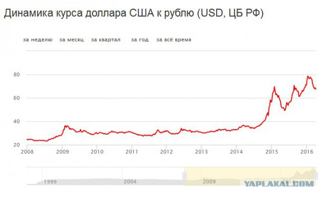 Началось?!