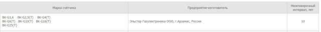 Вот тебе и народное достояние...