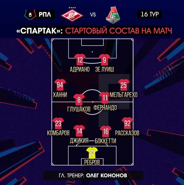 Чемпионат России по футболу 2018-2019(часть VI )
