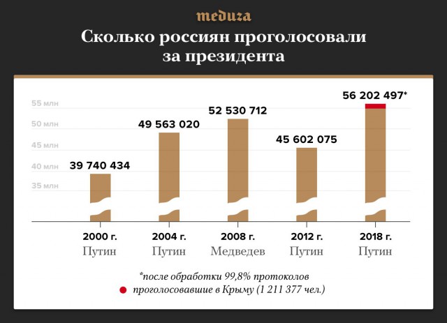 Правда от тусовки ПМЭФ: Россия вымирает от нищеты