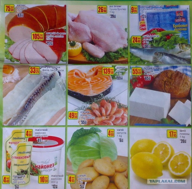 Цены в разных странах на продукты