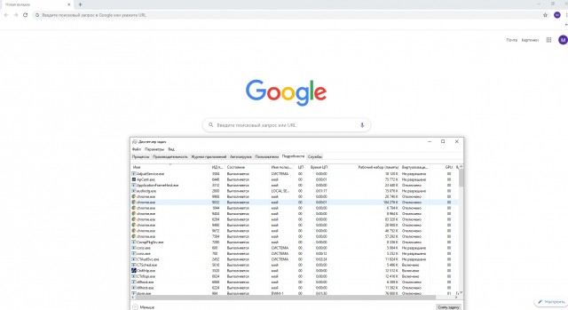 Ничего особенного, просто Google Chrome занял 1025 гигабайт оперативной памяти на Mac Pro