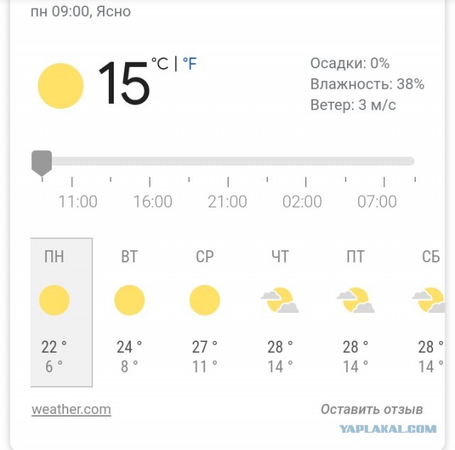 Женщина должна полностью обеспечивать мужчину, тогда на ней можно жениться.