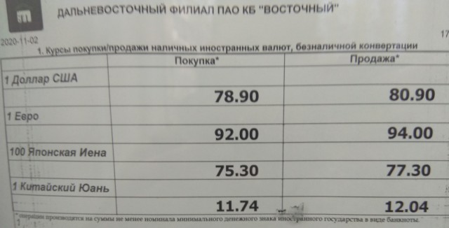 Курс доллара превысил 80 рублей за $1