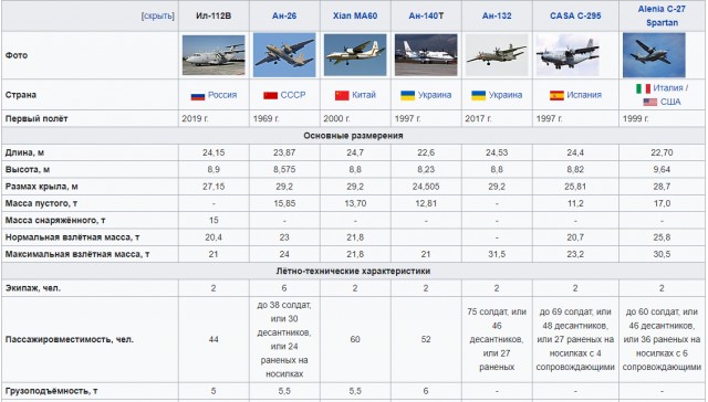 Испытания Ил-112В
