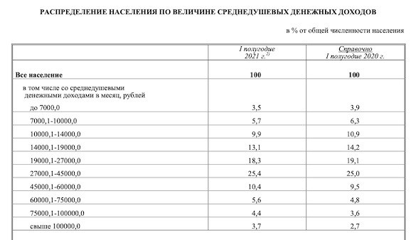 Все,светлое будущее уже скоро! Путин поручил ГосДуме вытащить россиян из бедности