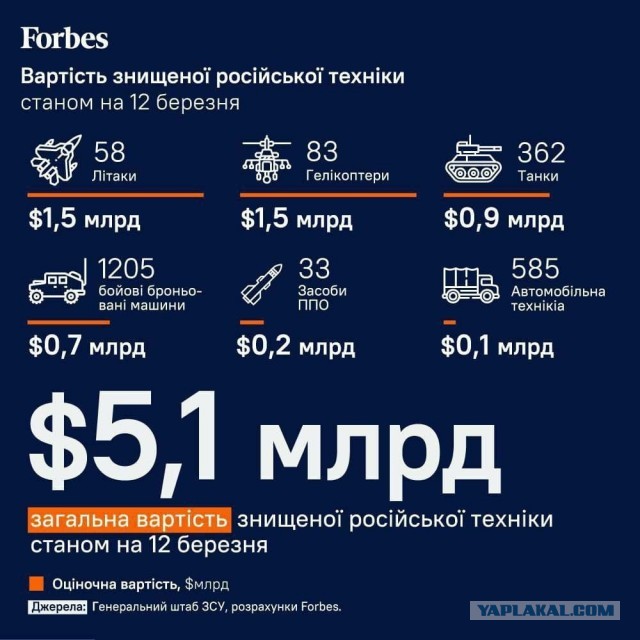 Украина озвучила собственные потери