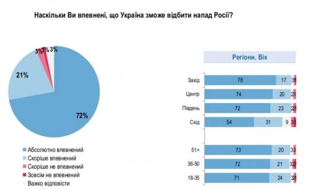 Реальна статистика