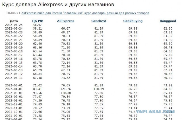 Курс доллара на Мосбирже опустился ниже 57 рублей впервые с марта 2018 года