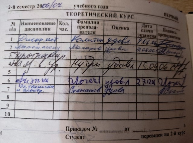 Экзамен по ТОЭ