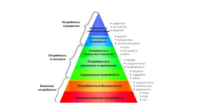 Как я решил жене проверку устроить. Проверку она не прошла.