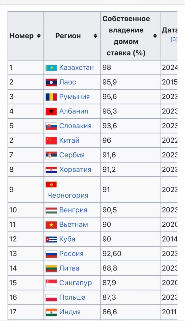 Здравствуй, взрослая жизнь