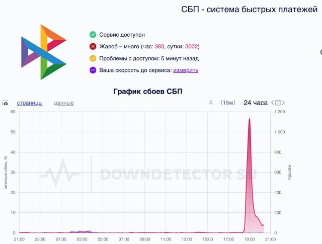 Массовый сбой в работе СБП