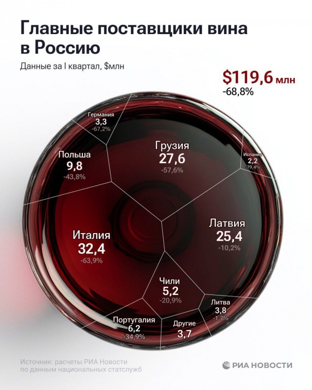 Ничего личного, просто бизнес.