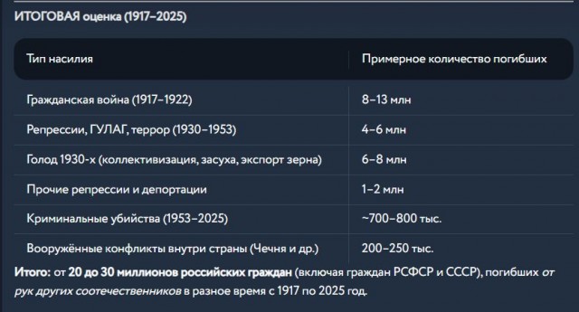 30 октября в России - День памяти жертв политических репрессий