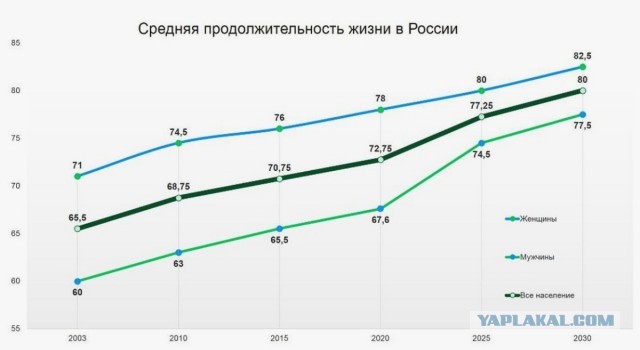Рекордный статистический скачок зарплат не привел к реальному улучшению благосостояния населения