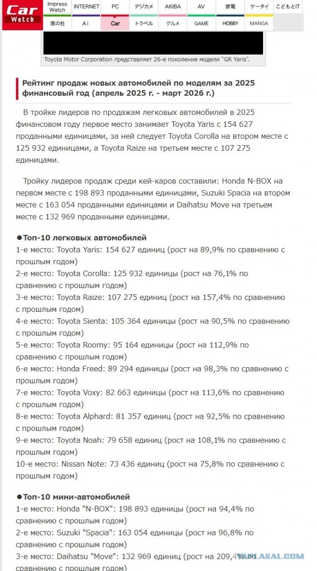 Китайский автопром "убил" США и ЕС авто индустрию