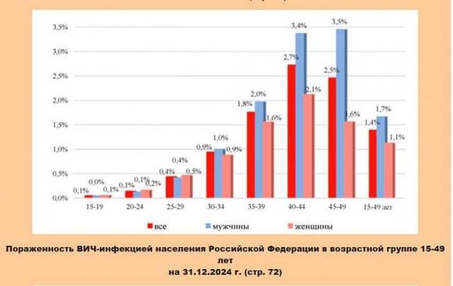 В Европе зафиксировали рекордную заболеваемость сифилисом и гонореей