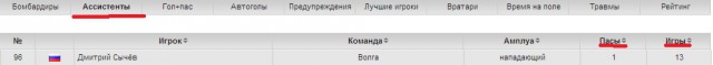 Футбол Чемпионат России 2013/2014 Кубок  России.