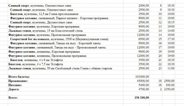 Что построилии в Сочи