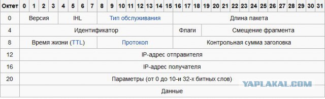 Как мы подключали интернет...