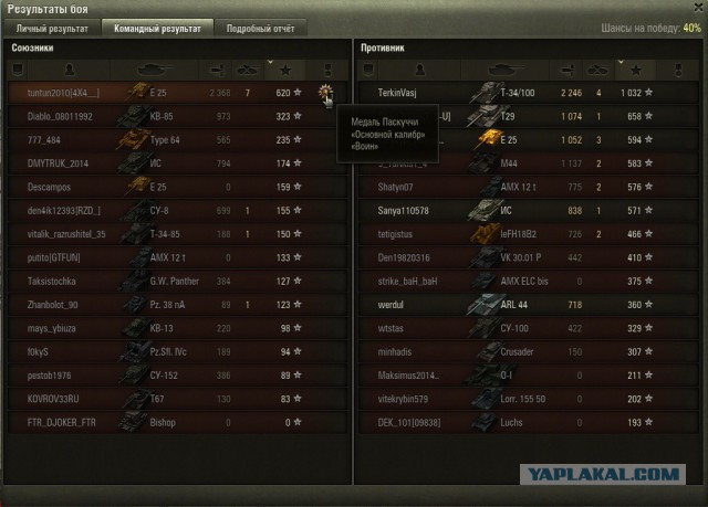 Wargaming 32
