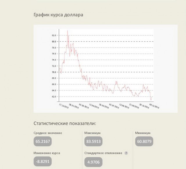 Обама назвал Россию слабой страной, торгующей нефтью, газом и оружием