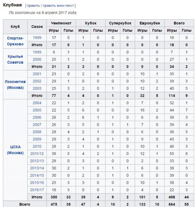 Футбол Чемпионат России 2016-17. Кубок России,РФПЛ,ФНЛ. Часть 12