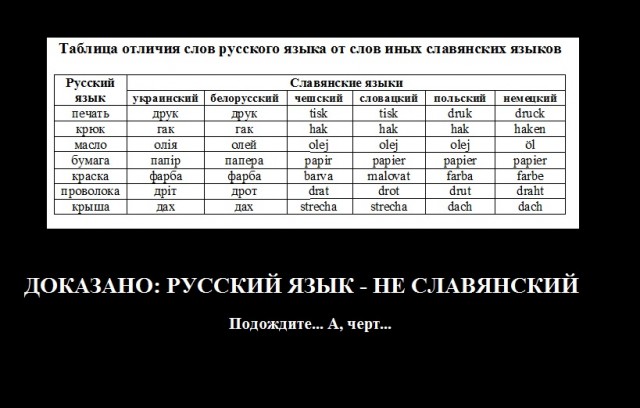 Русский язык в Украине всё!