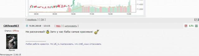 Российский фондовый рынок обрушился из-за санкций США