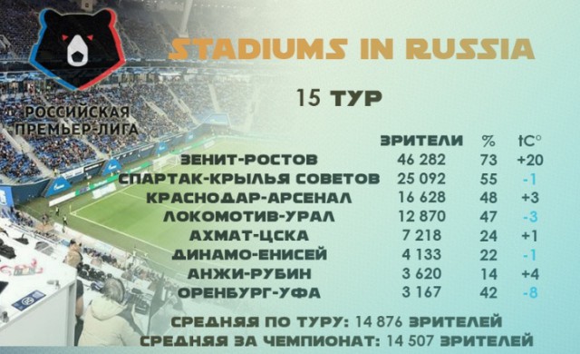 Чемпионат России по футболу 2018-2019(часть VI )