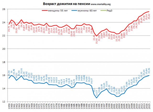 Почему в России низкие зарплаты?