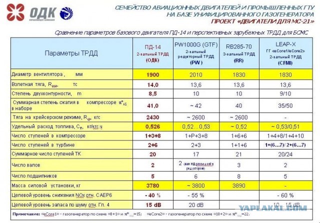 МС21 взлетел с ПД14