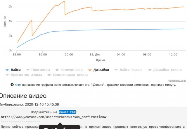 Вопросы из реальной жизни