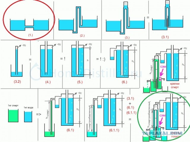 Выход группы кораблей Черноморского флота в акваторию Черного моря для отработки задач