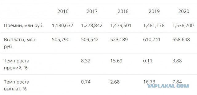 В России резко подскочили цены на ОСАГО