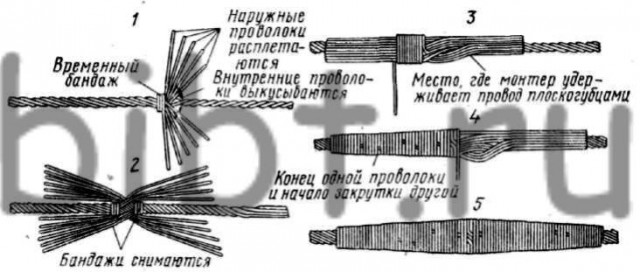 Нравится ли вам скрутка, как она нравится псевдоэлектрикам?
