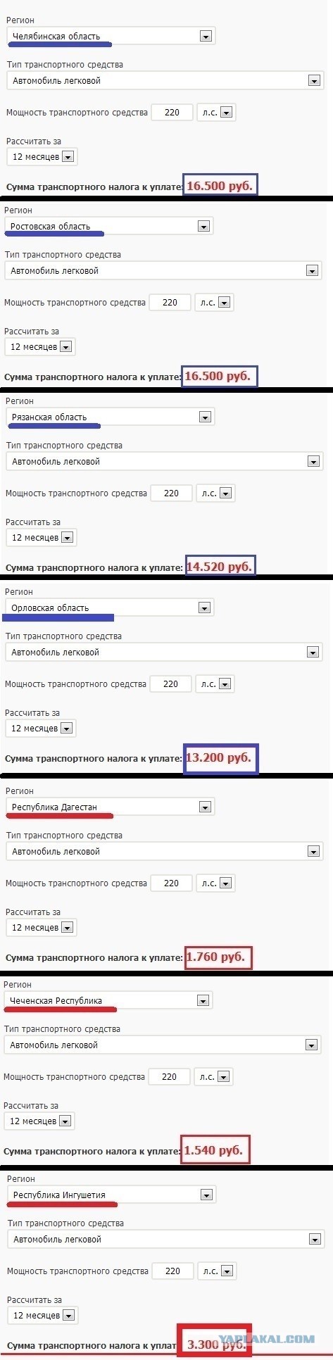 В России все равны