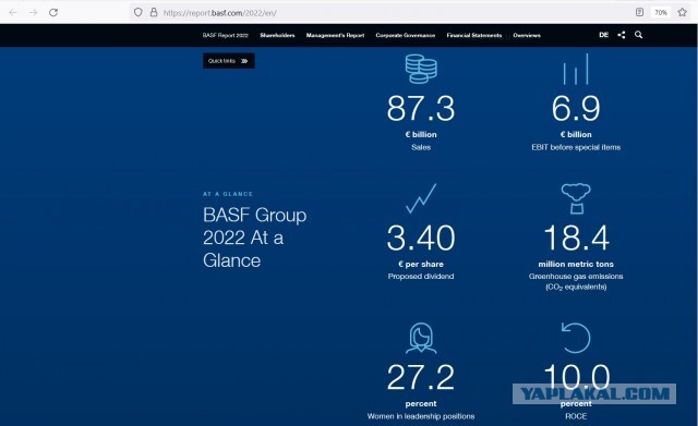Химический гигант BASF закрыл два своих последних завода в Гeрмании